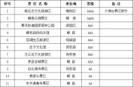 [河南旅游策劃]春節(jié)期間商丘A級旅游景區(qū)向市民免費開放