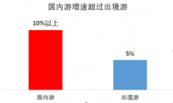 攜程旅游發布了《2017年上半年中國國內旅游者報告》